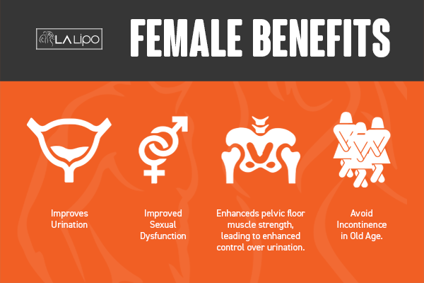 See our incontinence treatment prices and plans from LA LIPO Billingshurst