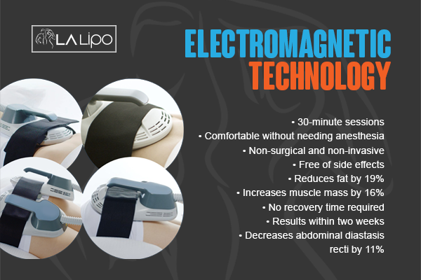 Benefits of LA-EMS Body Sculpting Treatment Billingshurst